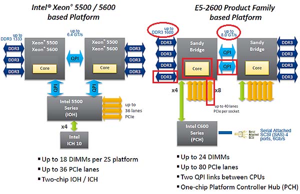xeon7c-500.jpg