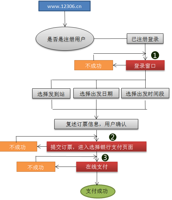 opteron-flow2.png