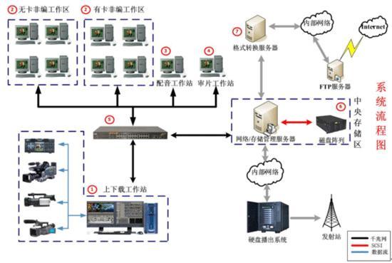 Edius-NLE-Network.jpg