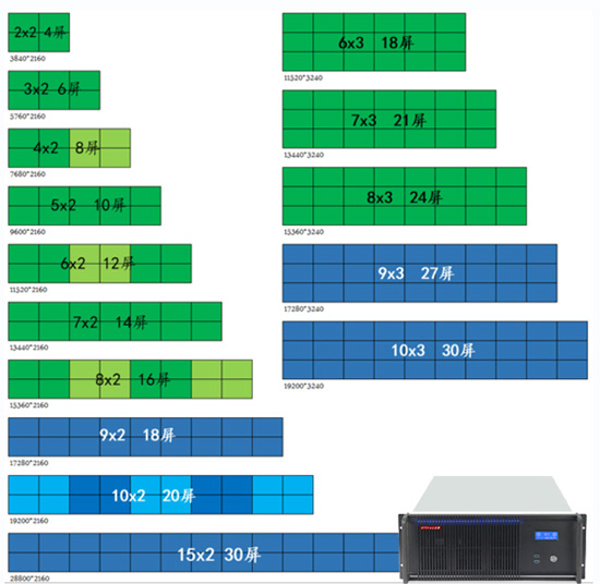 数字孪生边缘计算、建模服务器、可视化工作站完美硬件配置推荐2023v2的图3