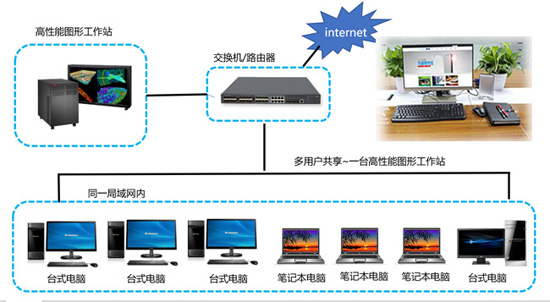 结构/流体/多物理场/电磁仿真最快最完美工作站集群23v2的图2