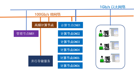 2023年电磁仿真HFSS单机/虚拟加速/集群硬件配置推荐的图3