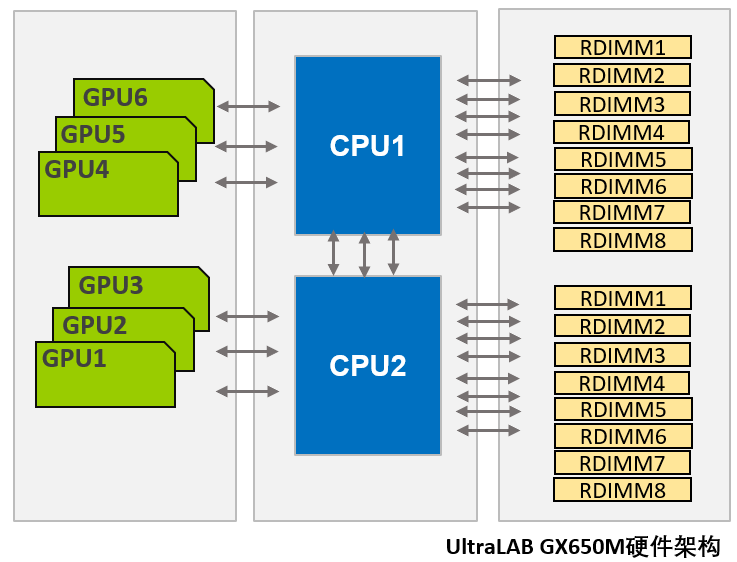 CST2021电磁仿真计算工作站、集群硬件配置推荐22v3的图6