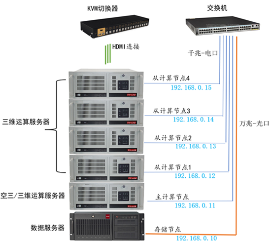 imageprocessing-clusters-550.png