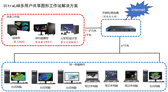 更快更强---超大规模三维CAD设计工作站配置精选22v4的图3