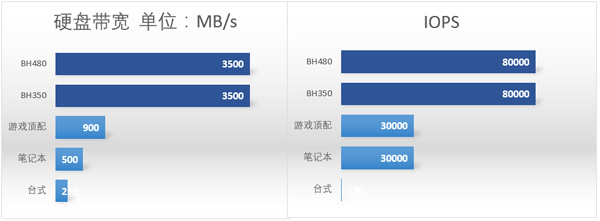 hdd-read2.jpg