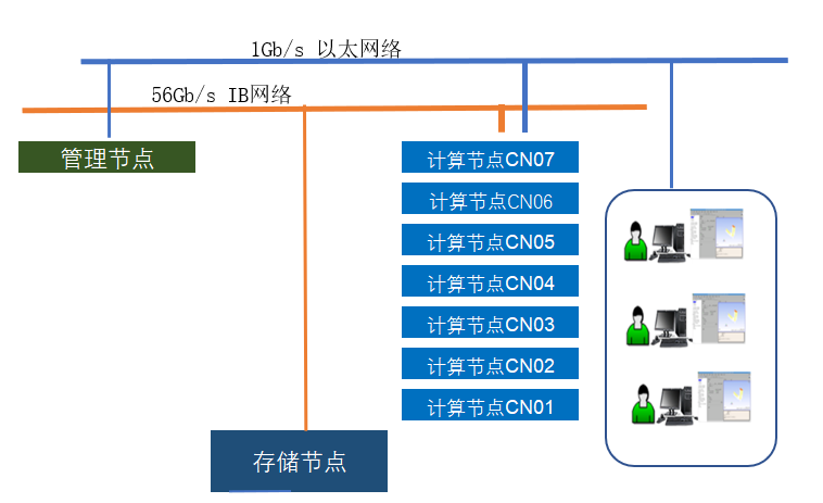 CST2021电磁仿真计算工作站、集群硬件配置推荐22v3的图9