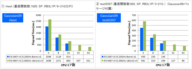 gaussian-bench01.jpg